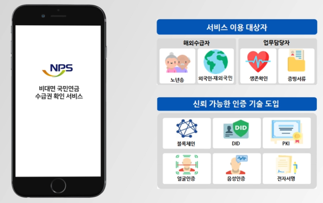 블록체인 기반 비대면 국민연금 수급권 확인 시스템